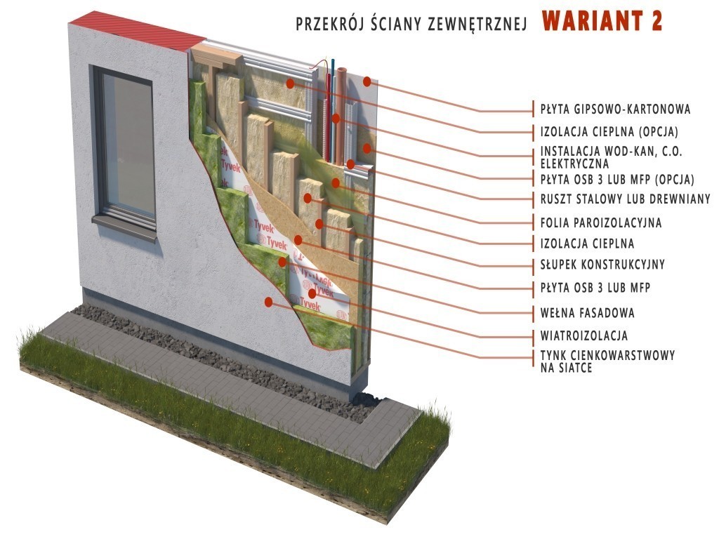 przekroj-sciany-zewnetrzne